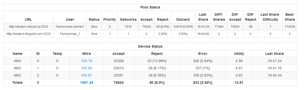 My MinePeon Pool &amp; Device Status.