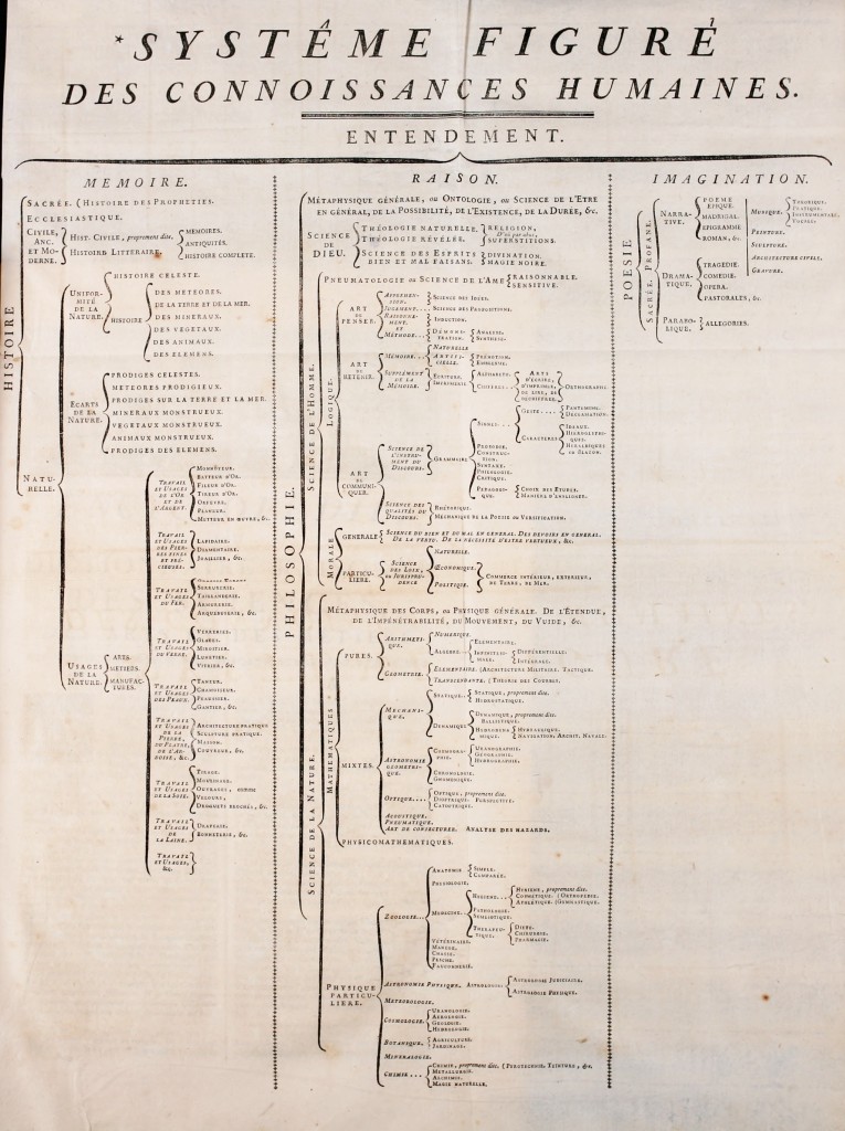 Encyclopédie contents.